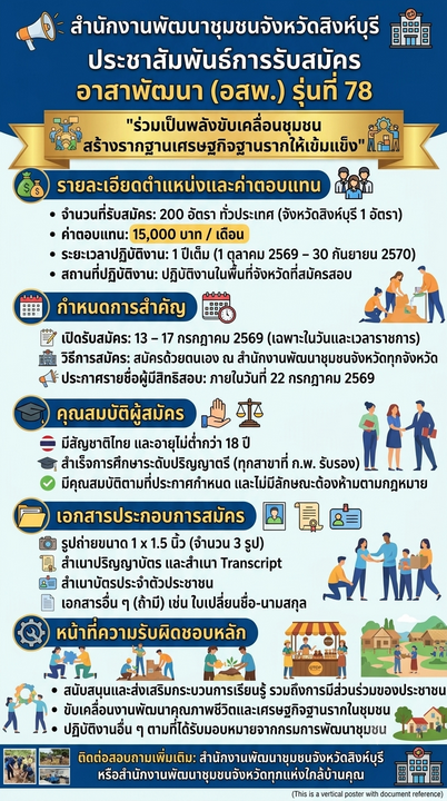 ประกาศกรมการพัฒนาชุมชน เรื่อง รับสมัครสอบคัดเลือกบุคคลเพื่อแต่งตั้งเป็นอาสาพัฒนา (อสพ.) รุ่นที่ 78